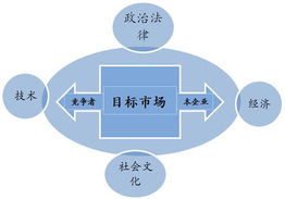 中国工业电器网营销策划及推广方案