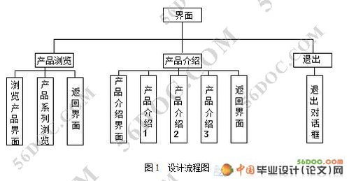 基于authorware的多媒体企业产品形象设计开发