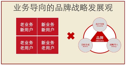 业务导向 品牌战略发展观公开课圆满收官 含ppt干货